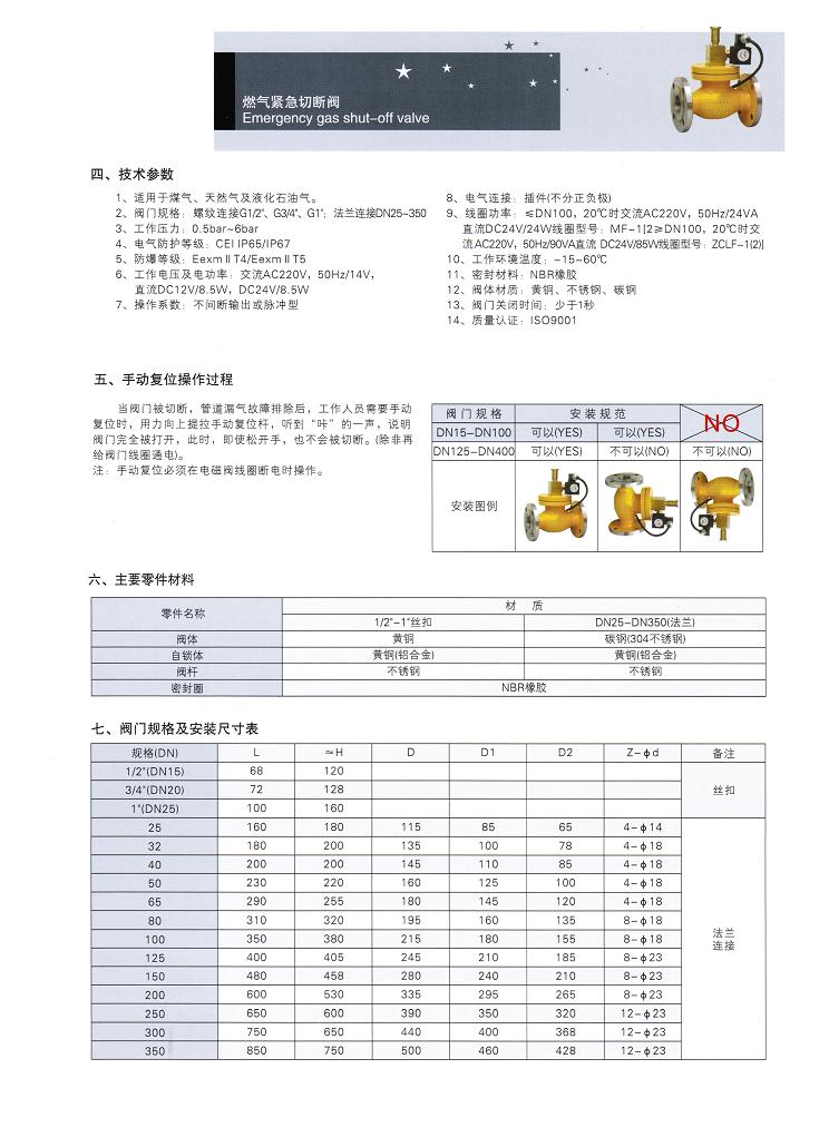 供應燃氣閥門