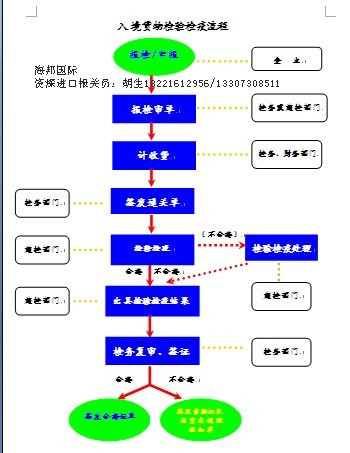 紅酒進(jìn)口報關(guān)具備什么資質(zhì)手續(xù)