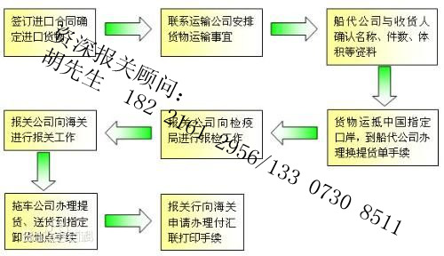 紅酒進(jìn)口報關(guān)具備什么資質(zhì)單證有哪些