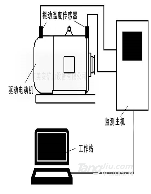 供應(yīng)礦山大型設(shè)備電動機主要軸承溫度振動監(jiān)控監(jiān)測裝置