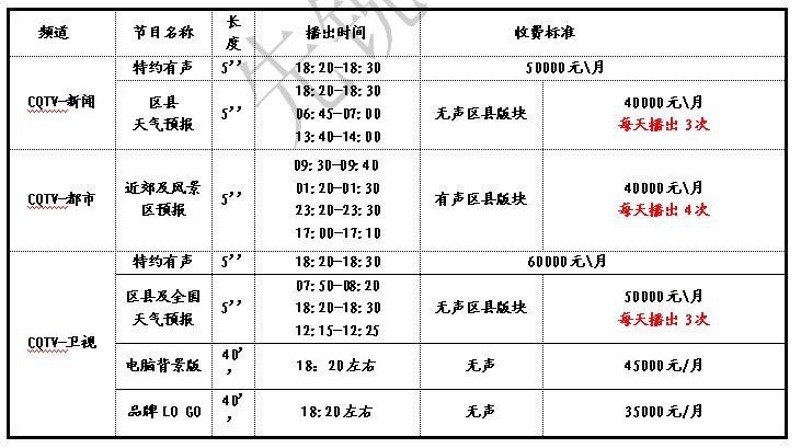 重慶電視臺天氣預(yù)報(bào)廣告一家代理