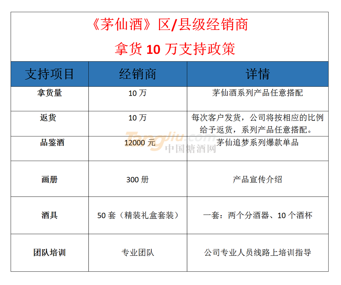 10萬經(jīng)銷商.png